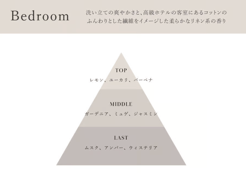 ミニキャンドルセット | allegresse