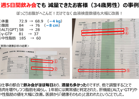LINEでパーソナルダイエット＜1ヶ月お試しコース＞（4週間）