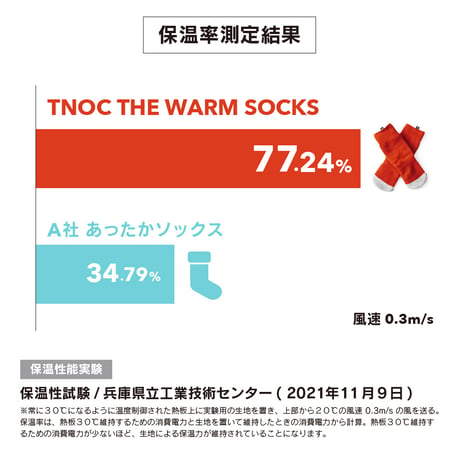 TNOC THE WARM SOCKS 3 PAIRS