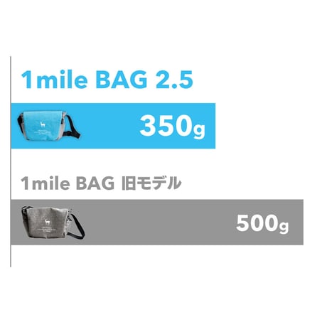 TNOC THE 1mile BAG 2.5