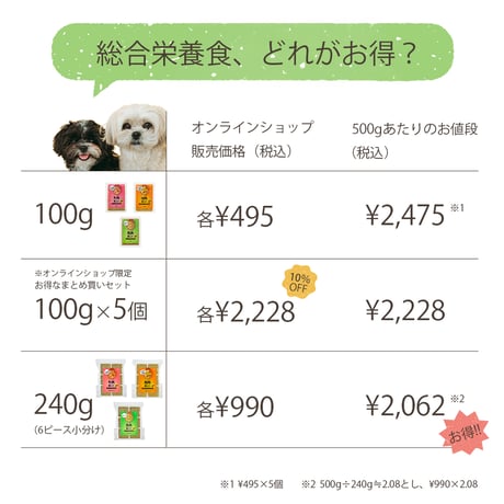 【コミフPETS総合栄養食】お得なまとめ買いセット（馬肉＆豚レバー）