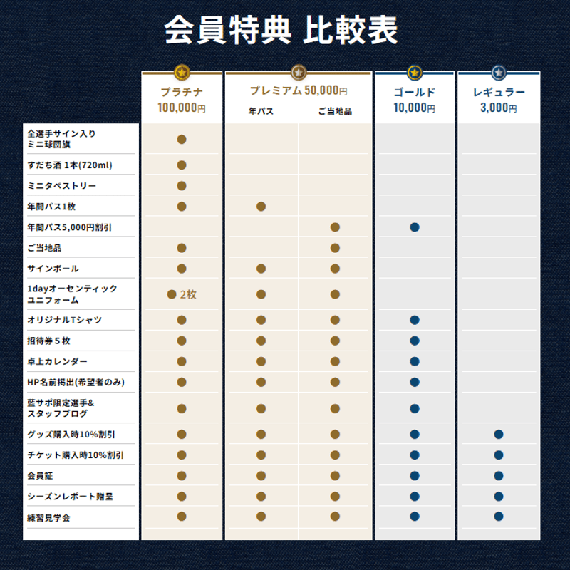 プレミアム・ご当地品】インディゴソックスサポーターズクラブ2026（年