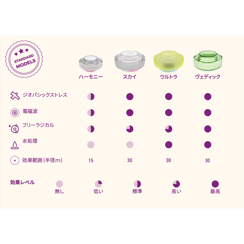 ソマべティック　ヴェディック[お値下げしました] ソマべティック ヴェディック[お値下げしました] - メルカリ