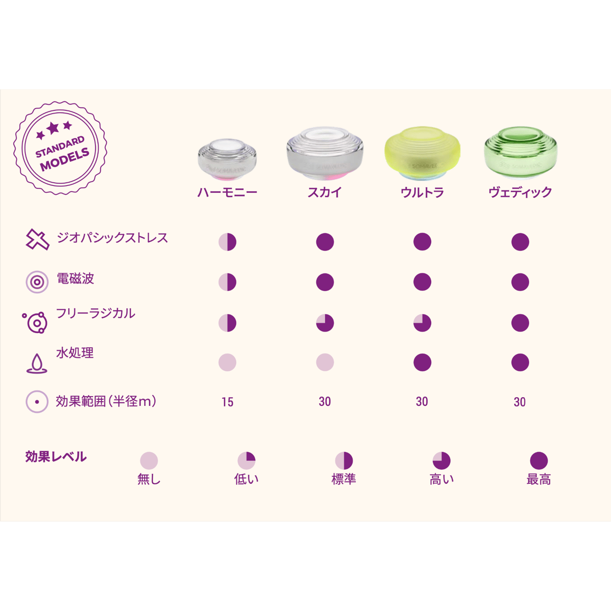 ソマヴェディック「スカイ5G」 | Free Yourself ソマヴェディック「スカイ5G」 | Free Yourself