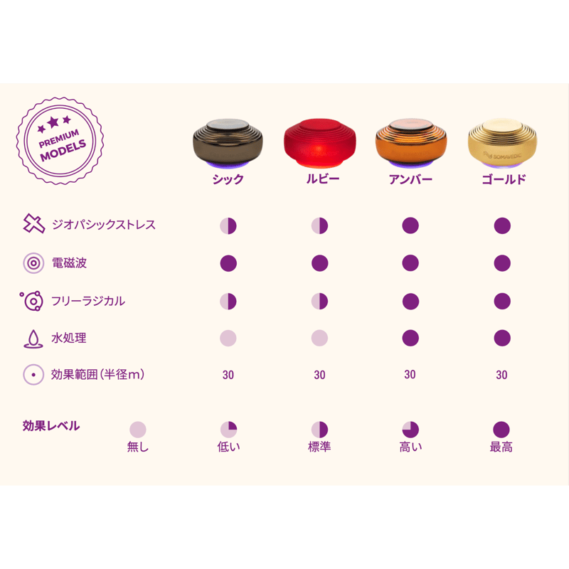 ソマヴェディック「シック」 | Free Yourself