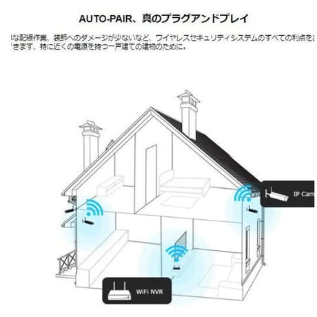 ワイヤレスCCTVシステム カメラ８台セット 1080p 8ch NVRキット HD カメラ wifiホームセキュリティ ナイトビジョン ビデオ監視キット カラー２色展開