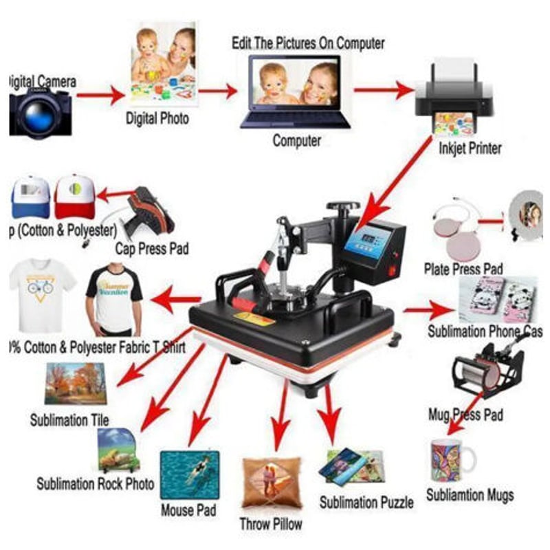 熱転写プレス機 ヒートプレス 業務用 DIY Tシャツやマグカップも転写