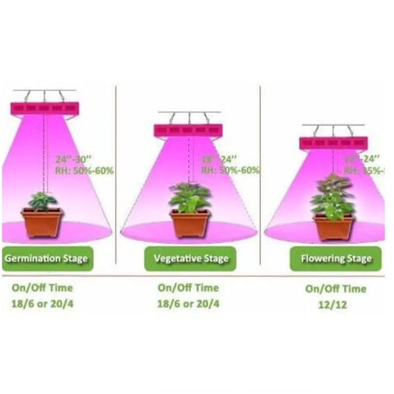 植物育成 LEDライト 水耕栽培 全波長 多肉植物 サボテン 水草 ランプ