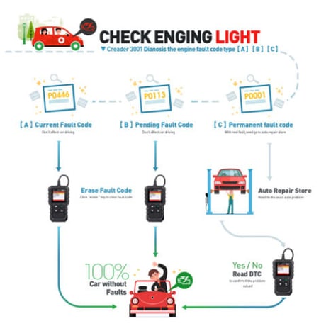 LAUNCH X431 CR3001 故障診断機 車 OBD2 スキャンツール 自動車 故障診断ツール メンテナンス コードリーダー コードスキャナー