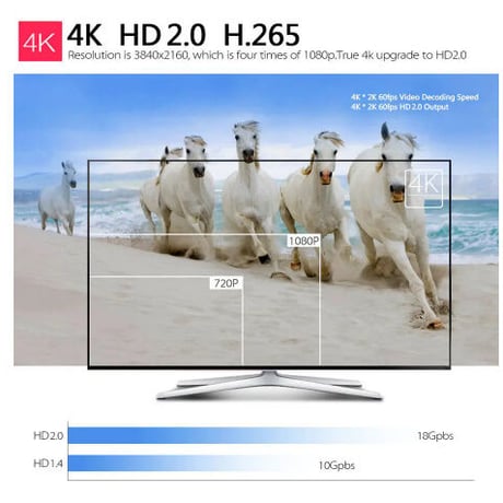 V88プラススマートアンドロイド6.0 TVボックスKODI 16.1 RK3229 2G / 8G クアッドコアUHD 4KミニPC WiFi H.265 メディアプレーヤー android