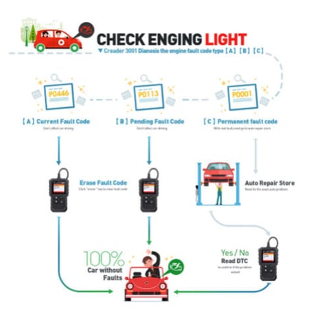 LAUNCH X431 CR3001 故障診断機 車 OBD2 スキャンツール 自動車 故障診断ツール メンテナンス コードリーダー コードスキャナー