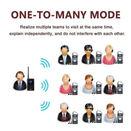 ワイヤレスツアーガイドシステム FMトランスミッタ+レシーバー お得なセット ツアーガイド 会議 翻訳 アウトドア