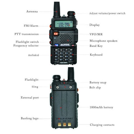 BAOFENG トランシーバー 二台セット ポータブル イヤホンマイク アンテナ 電池 充電器 アダプター ベルトクリップ付き 高性能 災害用にも サバゲー 大人気 おすすめ 迷彩 選べる5色