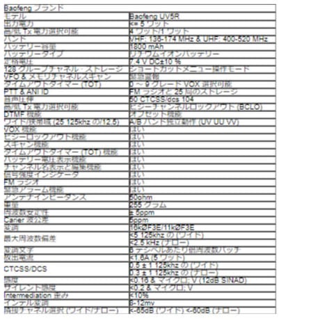 BAOFENG トランシーバー 二台セット ポータブル イヤホンマイク アンテナ 電池 充電器 アダプター ベルトクリップ付き 高性能 災害用にも サバゲー 大人気 おすすめ 迷彩 選べる5色