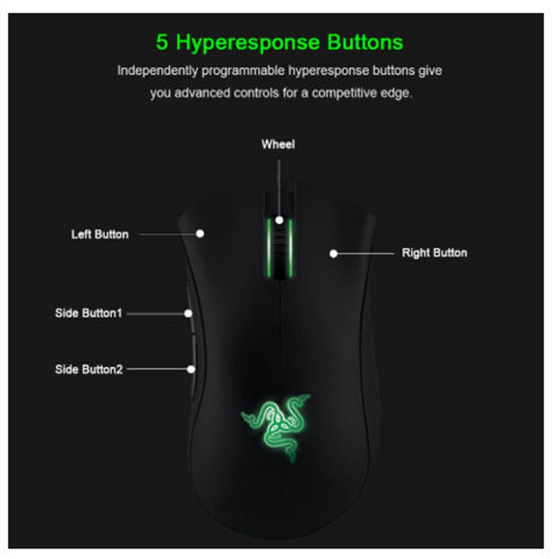 Razer ゲーミングマウス 光学式 有線 6400DPI 人間工学デザイン