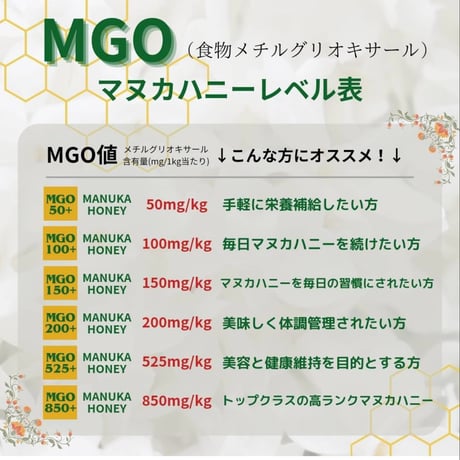 マヌカハニー 250g/KIWI RESERVE MGO525+