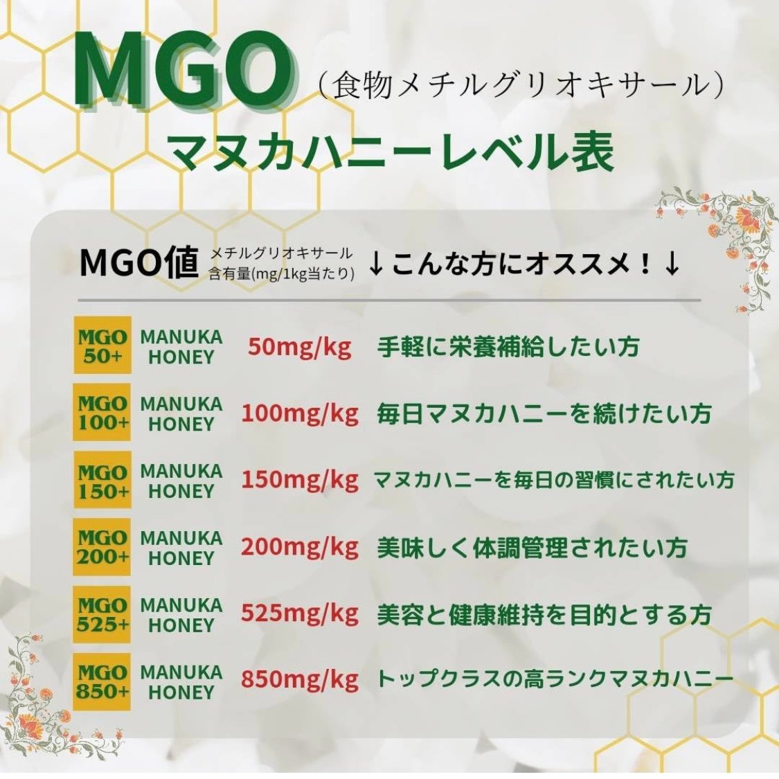 マヌカハニー 250g/KIWI RESERVE MGO850+ (トップクラスハニー