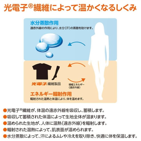 遠赤外線着圧ソックス　美履足beauty slim foot