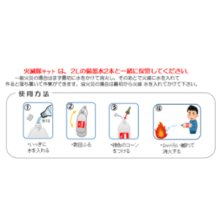 初期消火にゲル消火補助剤　火滅隊