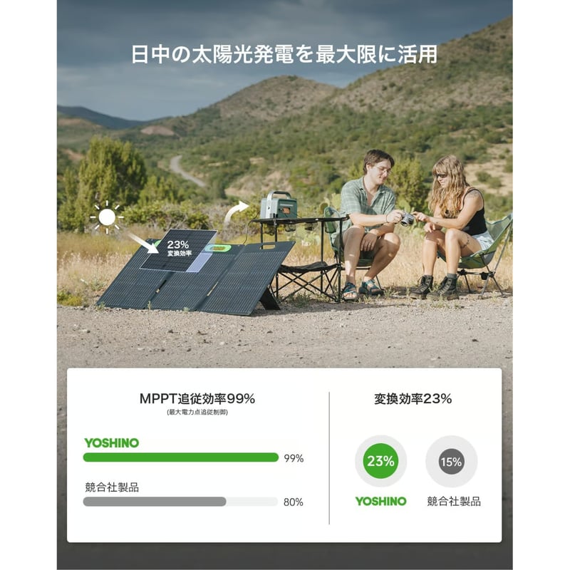 YOSHINO ポータブルソーラーパネル SP100 | BOUSAI FARM-防災ファーム