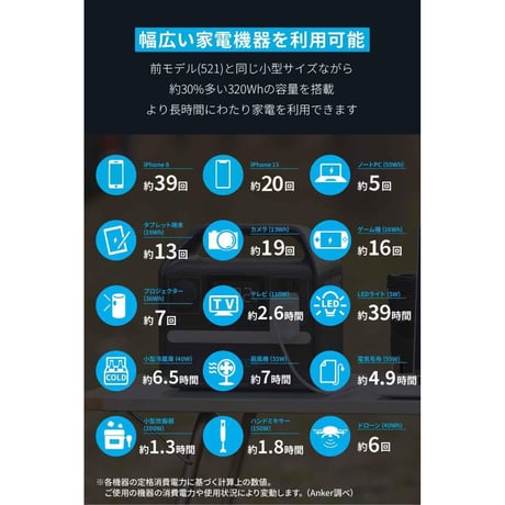 Anker 522 ポータブル電源 (PowerHouse 320Wh)