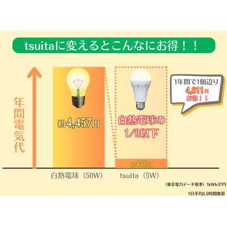 停電時に自動点灯　いつでもランプtsuita ツイタ