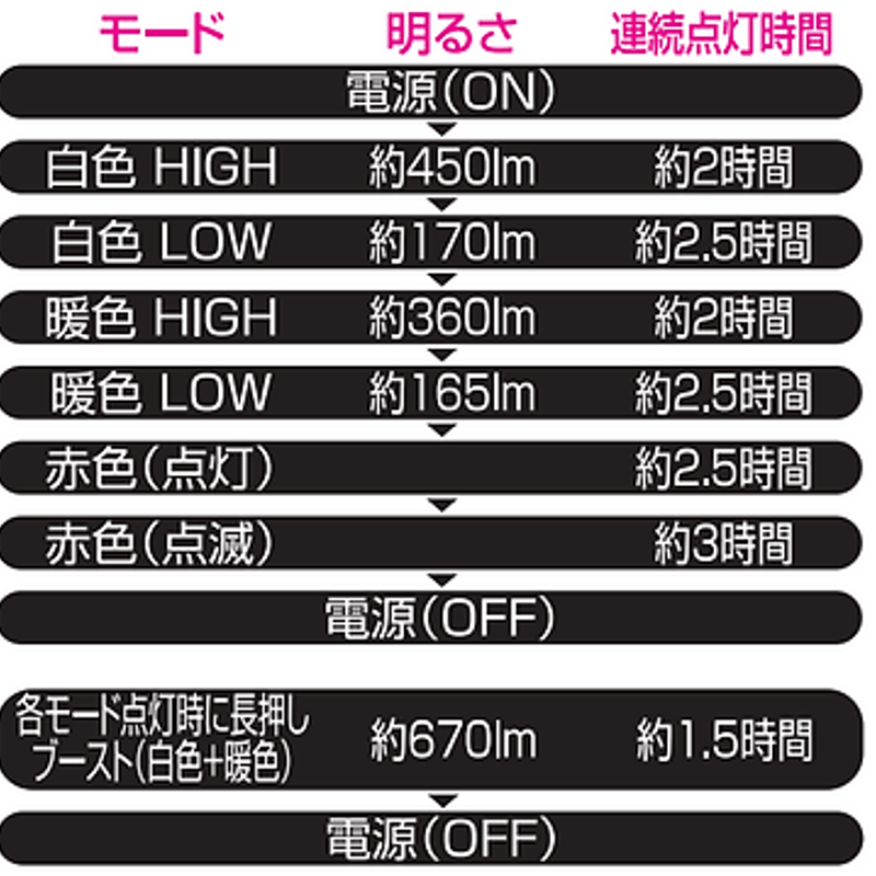 TWS 中国 一直娱 yizhiyu withfans ポロライト6枚セット TWS 中国 一直娱 yizhiyu withfans ポロライト6枚セット 2025年