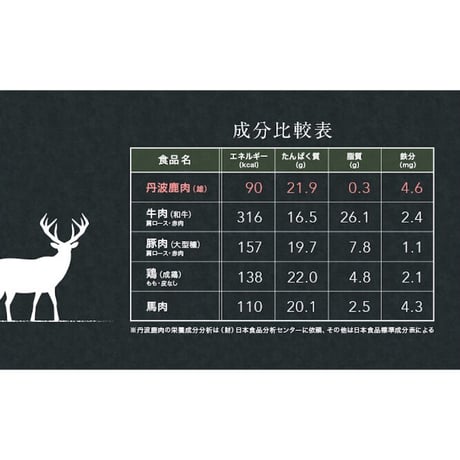 KOMORO PREMIUM 鹿肉ジャーキー【黒ラベル】