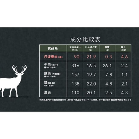 KOMORO PREMIUM 鹿の気道ジャーキー