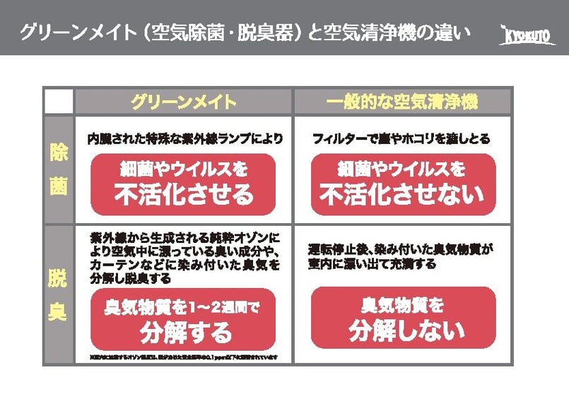 グリーンメイト】【車載用・USB接続】Style mini（スタイルミニ