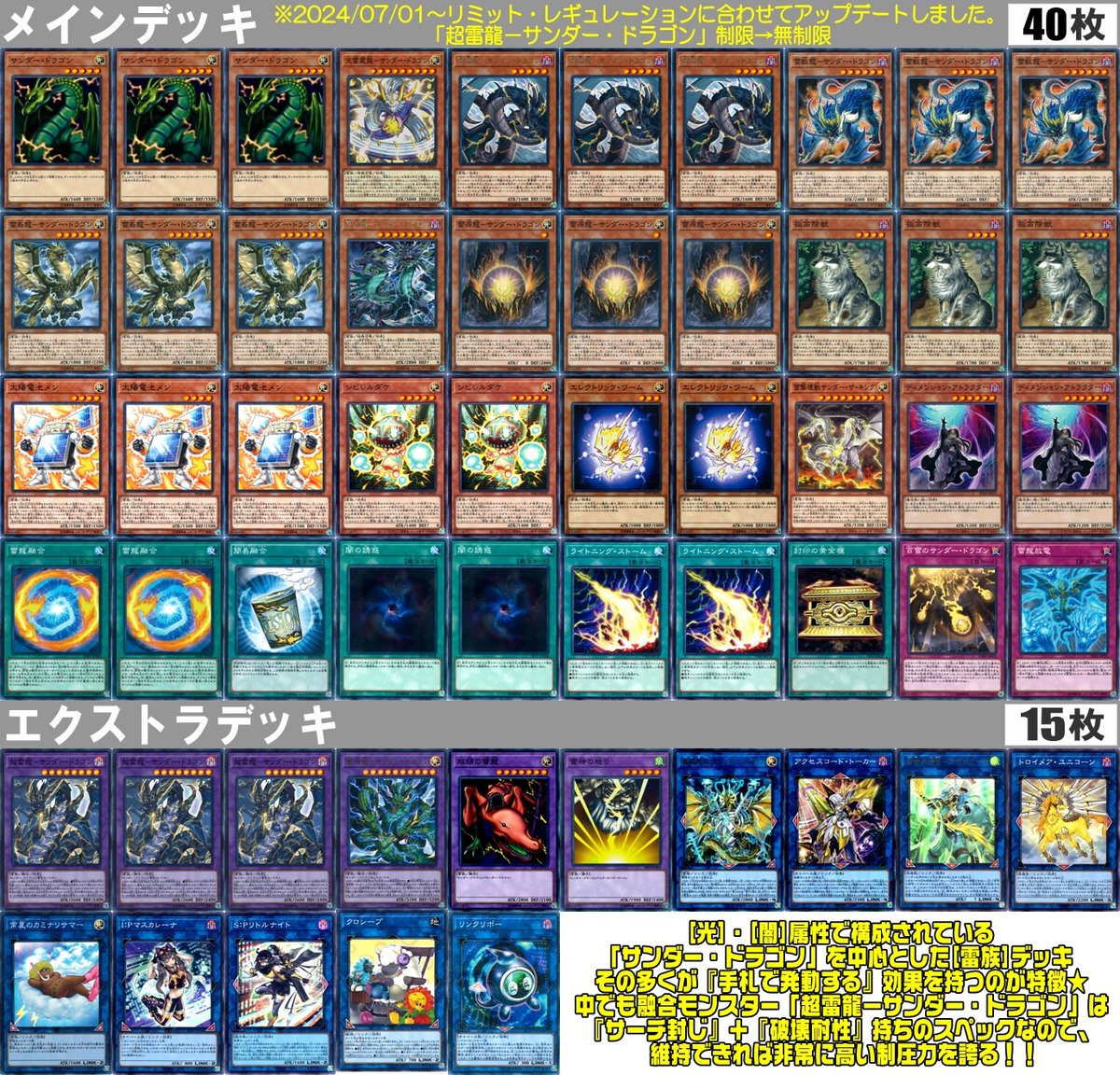 No.144 遊戯王 サンダードラゴン デッキ 40枚＋EX15枚 スリーブ付き