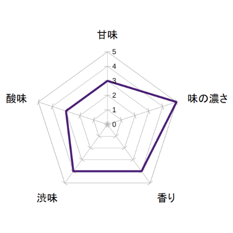 5e3a9a86c78a53769bab6378