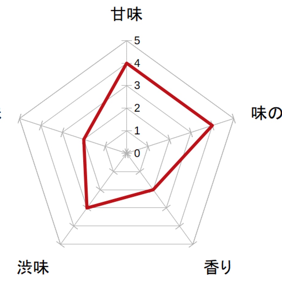 62e9cb312fc881775b61d5f1