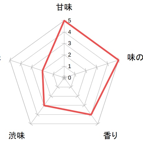 【クイーンニーナ】　2026年販売終了