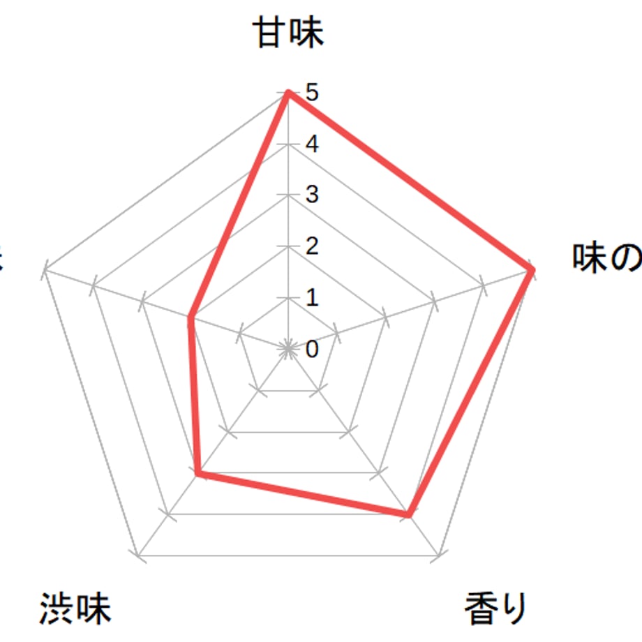 62e9c95e8a0bd00a4ef1be54