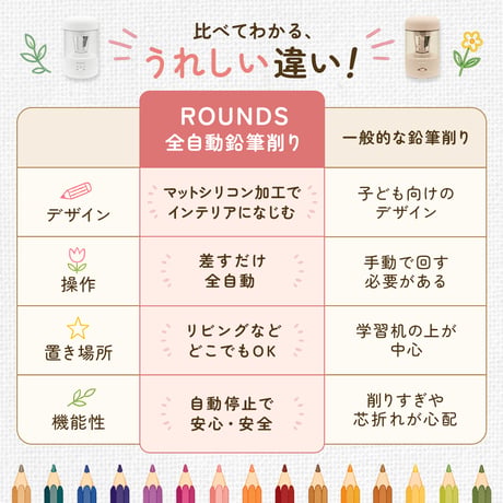 全自動鉛筆削り