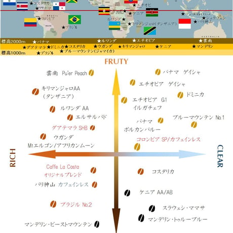 【定期便】Just My Coffee スペシャルブレンド（焙煎豆/200ｇ）※送料無料