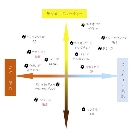 インドネシア　マンデリン　ブルーバタック（200ｇ）