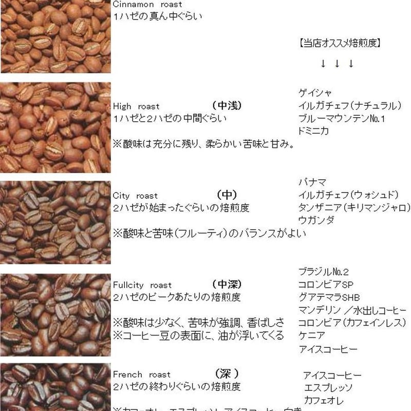オススメコーヒーセット（ブレンド100g＋エチオピア100g