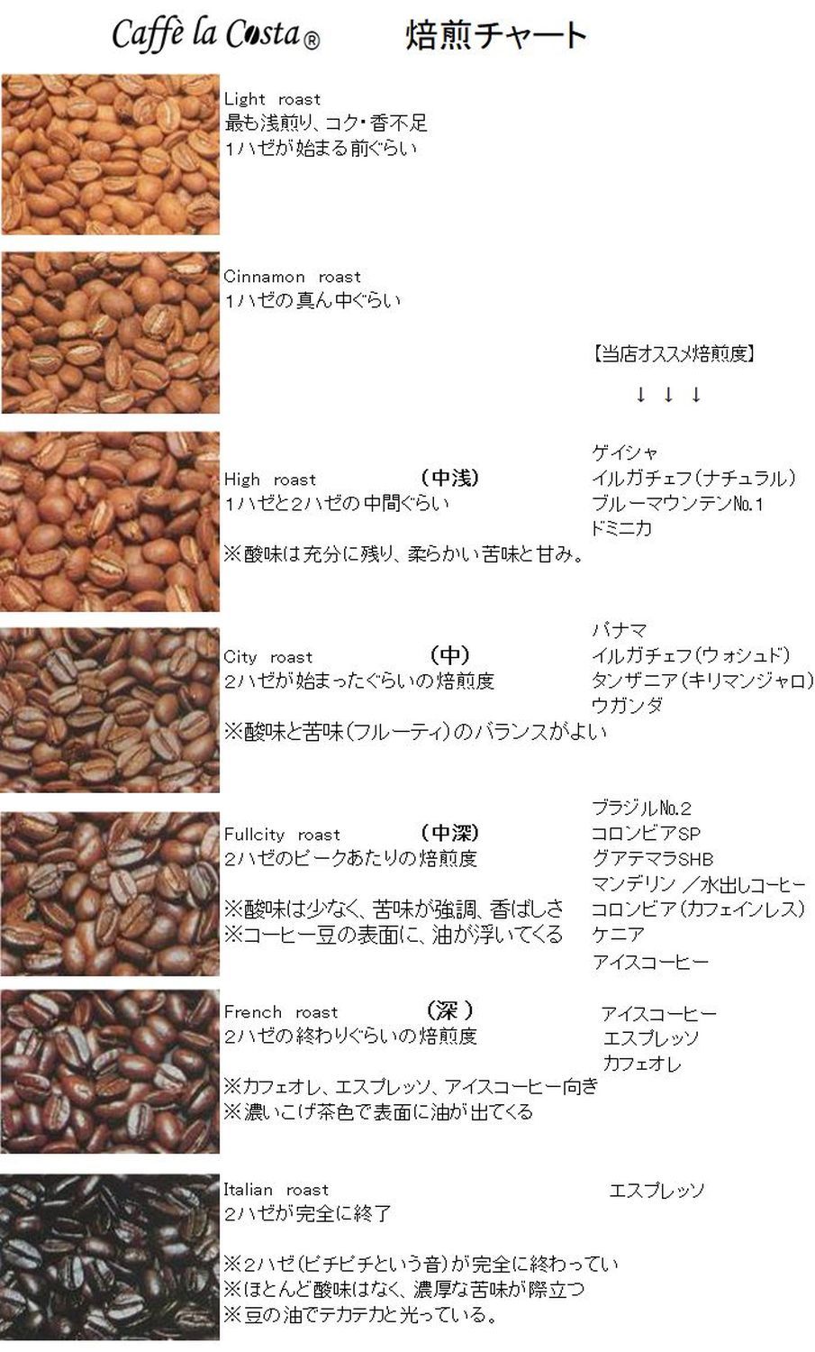 オススメコーヒーセット（ブレンド100g＋エチオピア100g） | Caffe