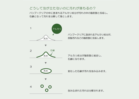 国産竹からうまれたやさしい洗剤 バンブークリア 【ethical bamboo】