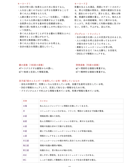 サビアンシンボル 完全攻略・オンライン講座〜双子座編
