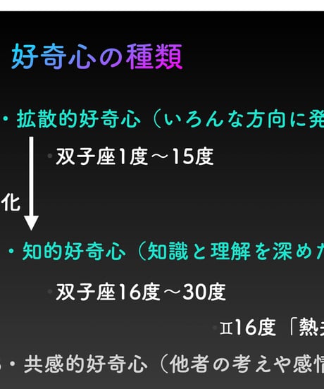 サビアンシンボル 完全攻略・オンライン講座〜双子座編