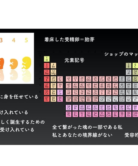 サビアンシンボル 完全攻略・オンライン講座〜魚座編〜