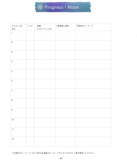 サビアンシンボル 占星術応用編2 　プログレス編〜年間運・月間運を読む