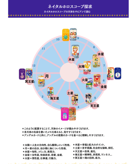 サビアンシンボルカード　印刷したテキスト　スプレッド編（26P）