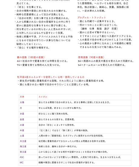サビアンシンボル 完全攻略・オンライン講座〜牡羊座編