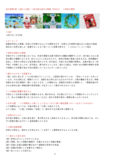 サビアンシンボル 完全攻略・オンライン講座〜双子座編