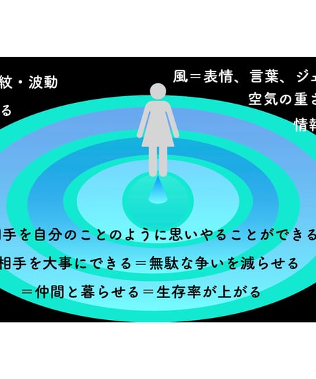 サビアンシンボル 完全攻略・オンライン講座〜蟹座講座〜