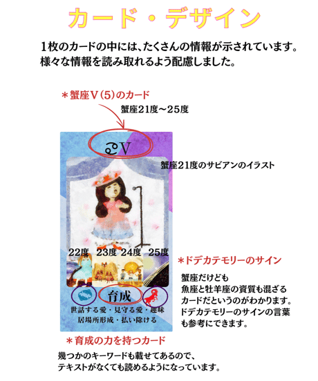 サビアンシンボルカード　オンライン講座